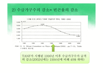 미국의 아동복지정책 AFDCTANF-15