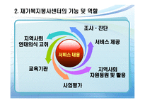 재가복지봉사센터-4