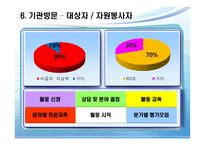 재가복지봉사센터-14