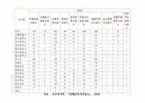 장애인복지시설-17
