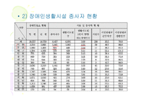 장애인복지시설-19