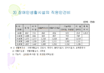 장애인복지시설-20