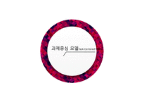 과제 중심 모델 Task Centered Model-1