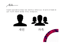 과제 중심 모델 Task Centered Model-3