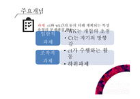 과제 중심 모델 Task Centered Model-5