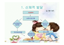인간 행동과 사회환경 청소년기 발달과 사회복지-3