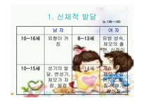 인간 행동과 사회환경 청소년기 발달과 사회복지-7