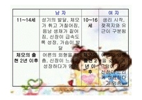 인간 행동과 사회환경 청소년기 발달과 사회복지-8