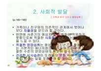 인간 행동과 사회환경 청소년기 발달과 사회복지-11