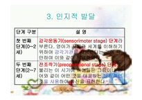 인간 행동과 사회환경 청소년기 발달과 사회복지-19