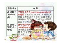 인간 행동과 사회환경 청소년기 발달과 사회복지-20