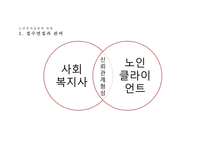 노인복지 실천 레포트-10