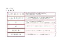 노인복지 실천 레포트-15