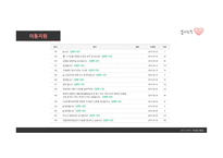 봉사로 장애인 의사회 진출을 돕는 창의적인 조력자-14
