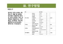 사회복지사와 사회복지전담공무원의 직무스트레스 요인 비교-11