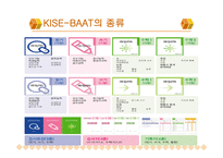 KISEBAAT 기초학력검사-5