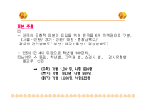 KISEBAAT 기초학력검사-17