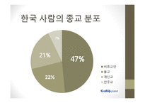 종교의 다원성과 종교의 분쟁 is-5