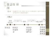 종교의 다원성과 종교의 분쟁 is-8