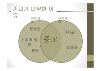 종교의 다원성과 종교의 분쟁 is-11