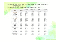 노인의 주요 건강문제-8