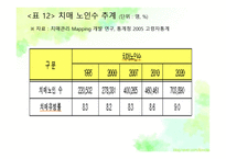 노인의 주요 건강문제-9