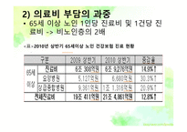 노인의 주요 건강문제-10