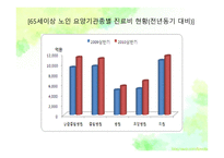 노인의 주요 건강문제-11
