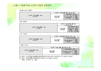 노인의 주요 건강문제-15