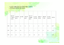 노인의 주요 건강문제-20