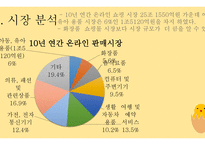 사업계획서 벤처창업환경 유아용품 판매 사업계획서-4