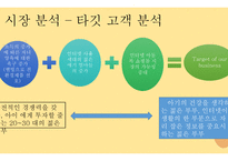 사업계획서 벤처창업환경 유아용품 판매 사업계획서-6