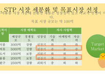 사업계획서 벤처창업환경 유아용품 판매 사업계획서-8