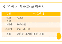사업계획서 벤처창업환경 유아용품 판매 사업계획서-9