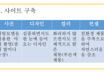 사업계획서 벤처창업환경 유아용품 판매 사업계획서-13