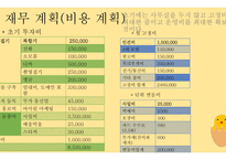 사업계획서 벤처창업환경 유아용품 판매 사업계획서-14