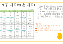 사업계획서 벤처창업환경 유아용품 판매 사업계획서-15