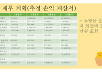 사업계획서 벤처창업환경 유아용품 판매 사업계획서-16
