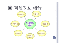 직업상담에서의 직업정보 개요-7