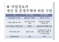 직업상담에서의 직업정보 개요-8
