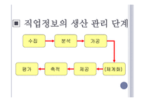 직업상담에서의 직업정보 개요-9