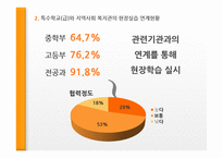 특수학교와 복지관의 연계-6