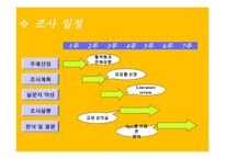혈액형별 연애성향-4