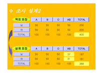 혈액형별 연애성향-6
