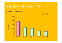 혈액형별 연애성향-16