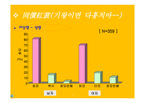 혈액형별 연애성향-17