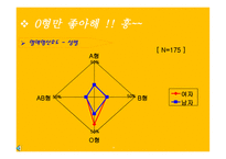 혈액형별 연애성향-18