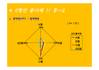 혈액형별 연애성향-19