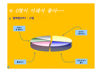 혈액형별 연애성향-20