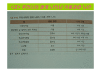 아동복지의 개념과 목적 및 현실-4